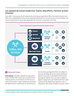 Gouvernance automatisee doffice 365