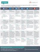 Guide pratique microsoft teams office 365 groups