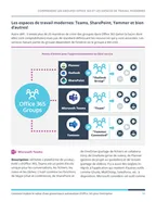 Gouvernance automatisee doffice 365