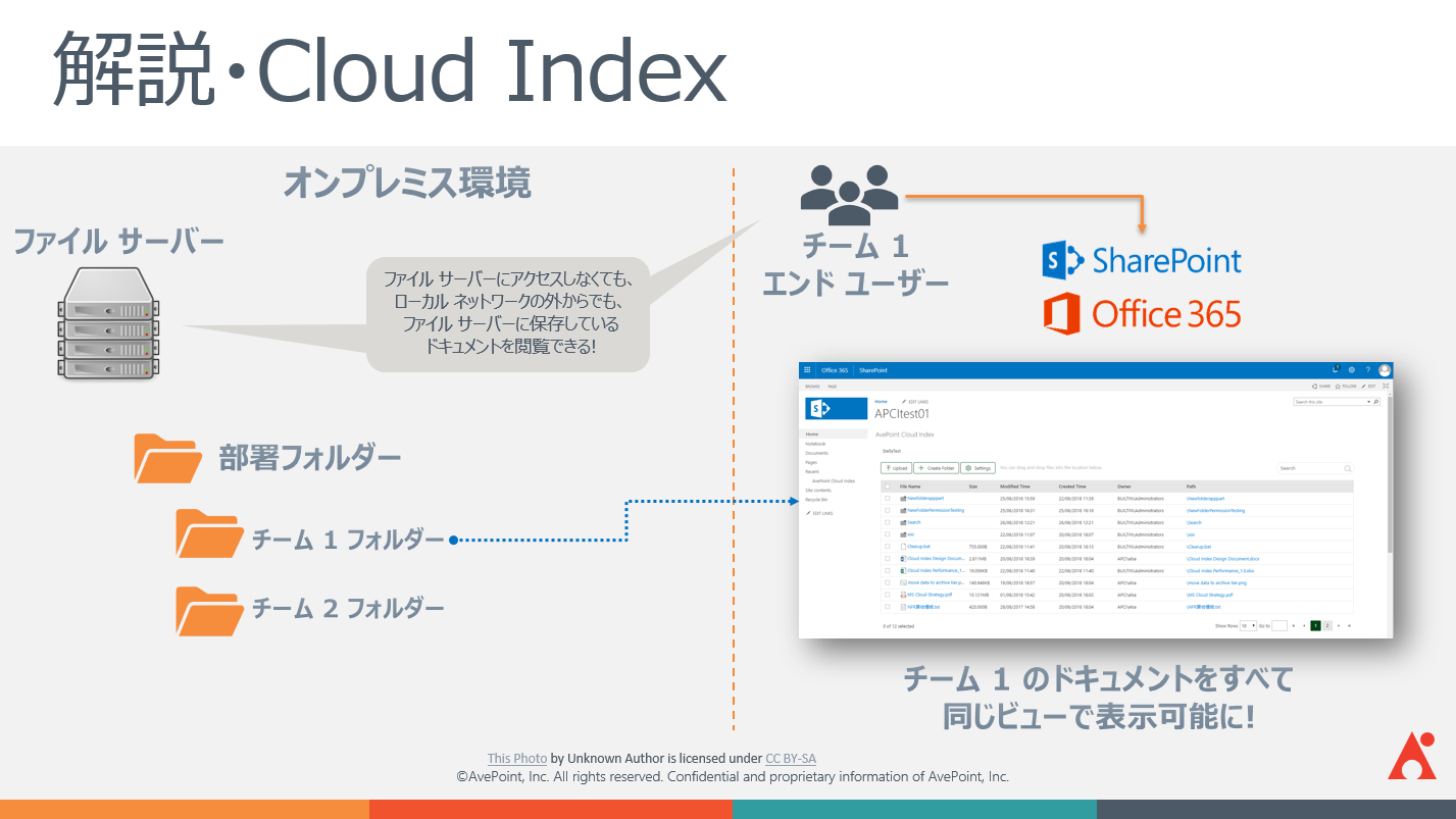 Cloud Index 解説 