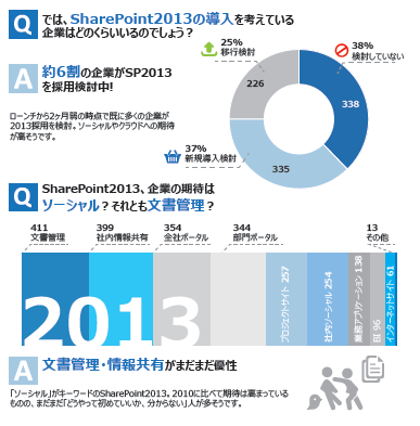 SPUC Japan Survey 3 04162013.png