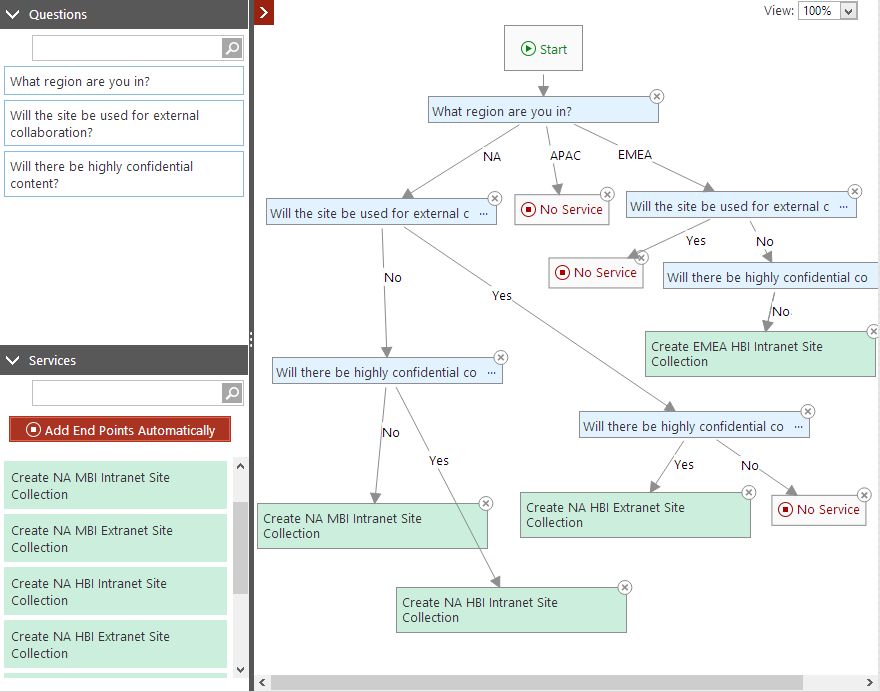 Figure 1. An example of a questionnaire logic flow diagram in DocAve Governance Automation SP 4. 