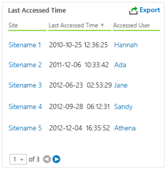 DocAve Report Center's Last Accessed Time report
