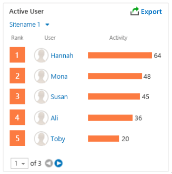 DocAve Report Center's Active User report