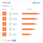 Active-users