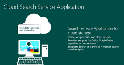 Cloud search service application