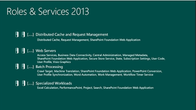 Roles & services 2013