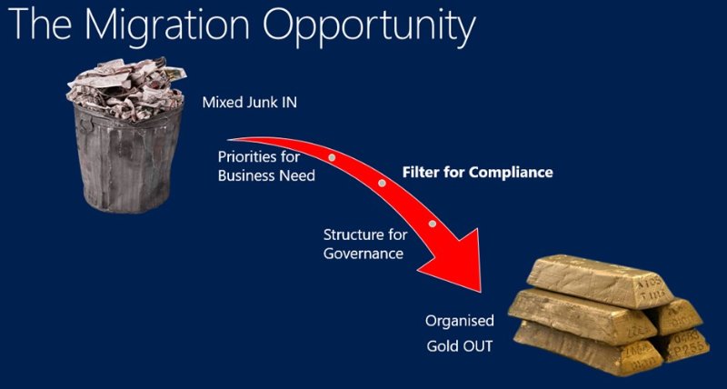 office 365 migration opportunity