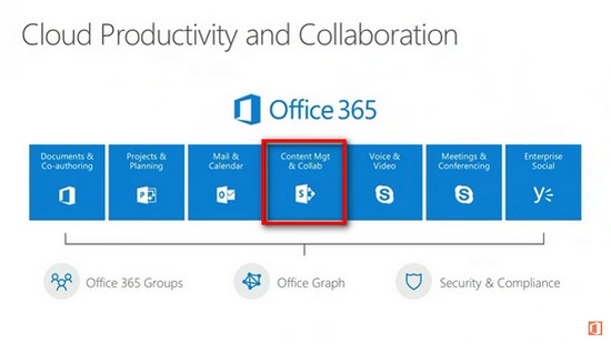 office 365 cloud productivity and collaboration