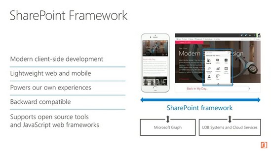 sharepoint framework