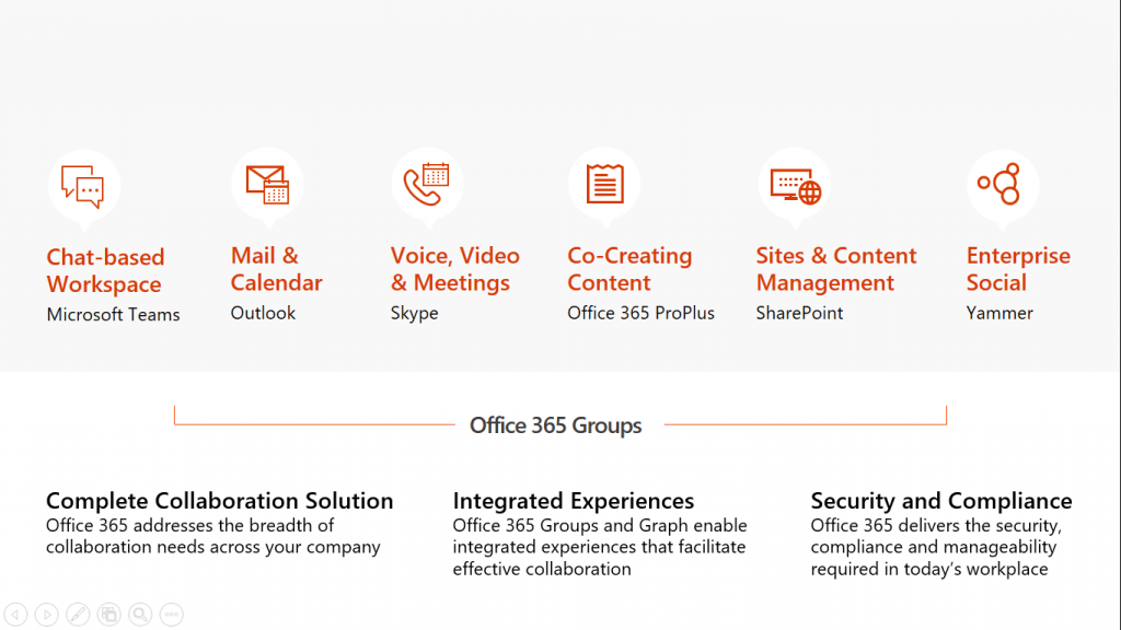 Office 365 Groups Explained by Microsoft, Hyperfish, and AvePoint