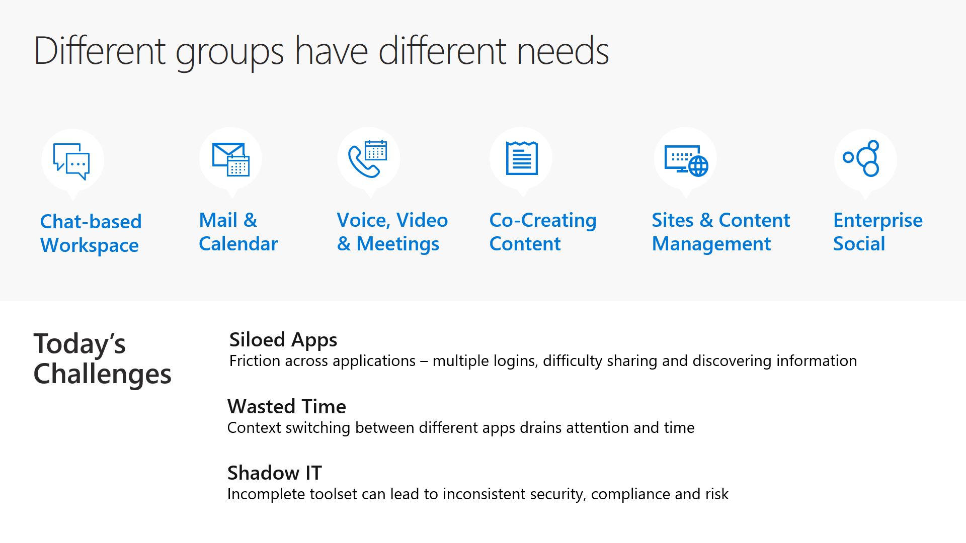What are Office 365 Groups, different groups have different needs