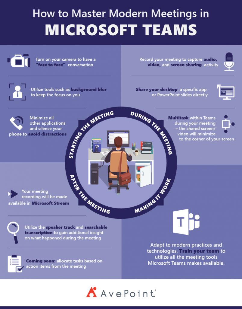 Meeting in Teams Infographic 01