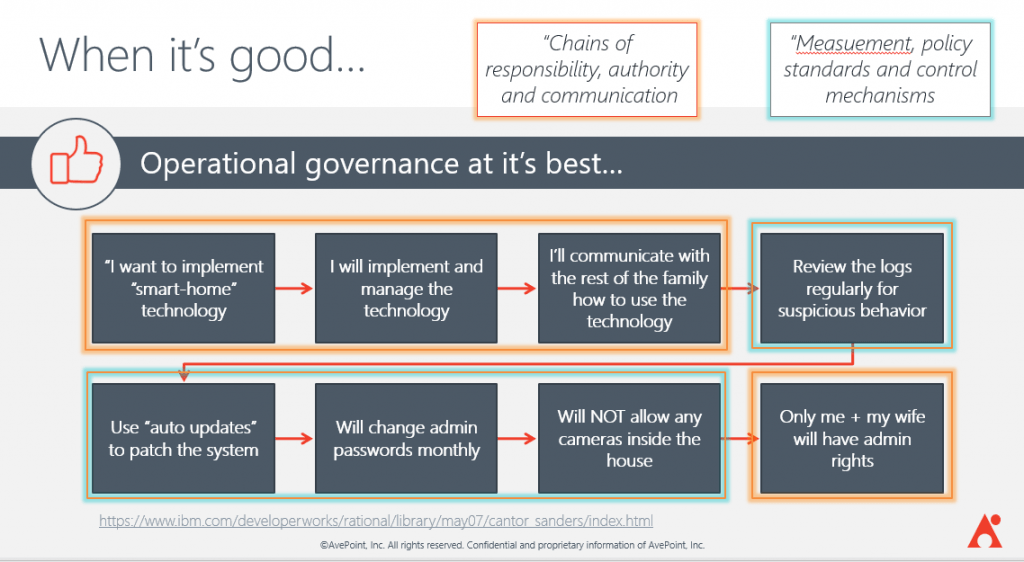 What is IT Governance 1