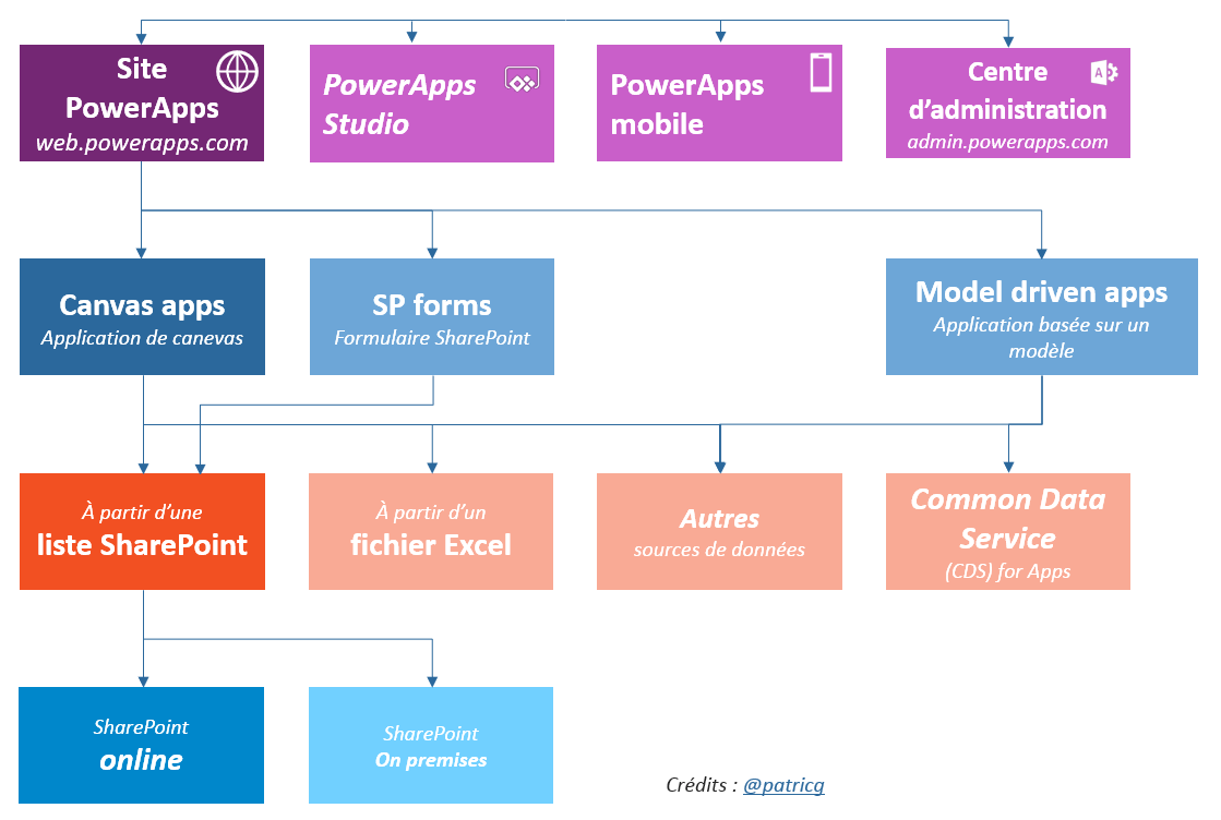 PowerApps 23
