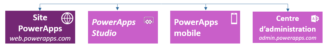 PowerApps 6