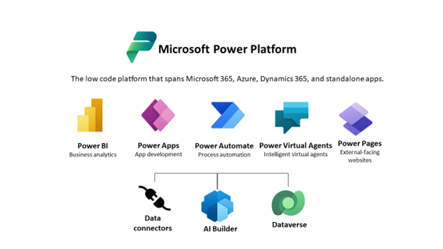 Power Platform Overview 1
