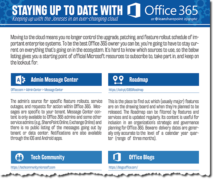 overview stay up to date with office 365