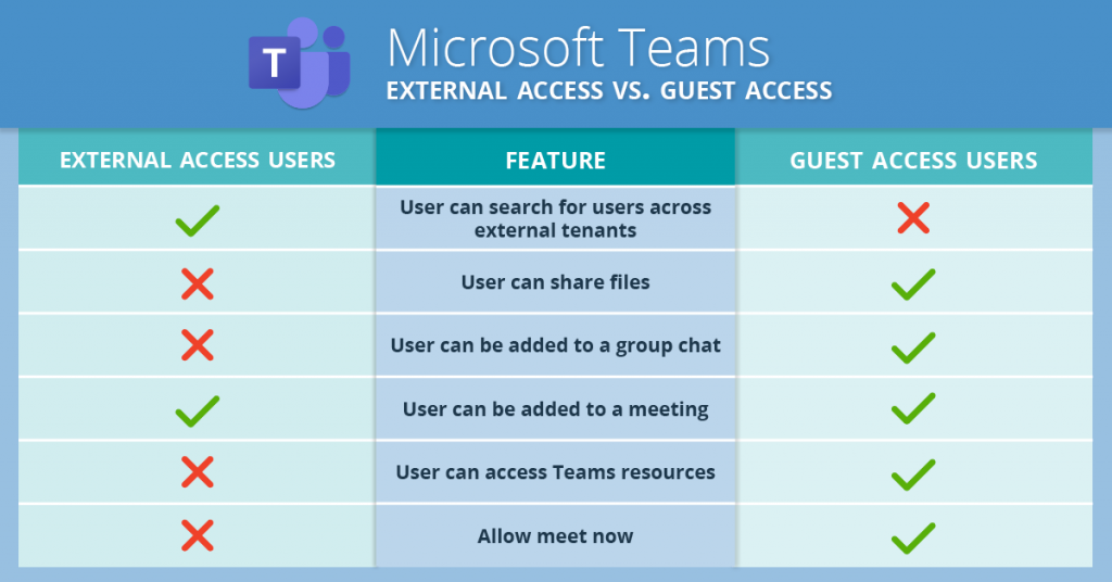 teams external access