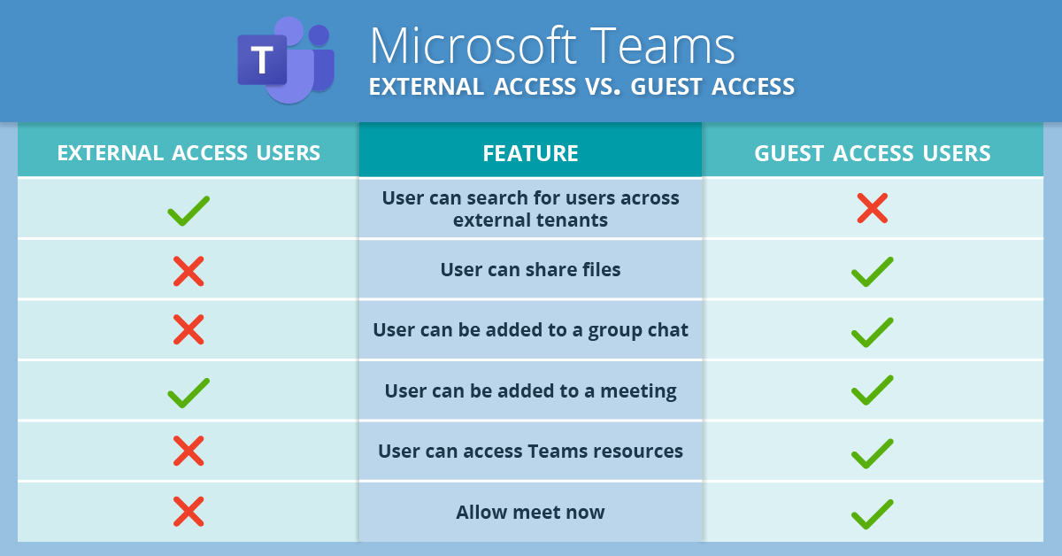 Microsoft Teams Guest Vs Member