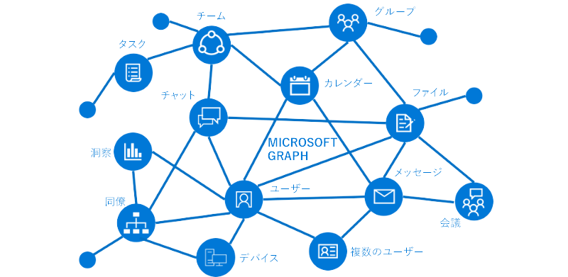 microsoft graph JP