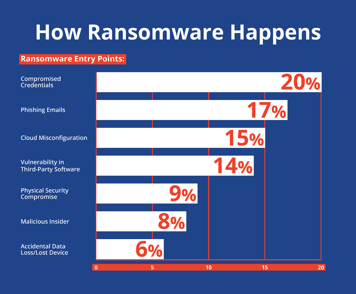 Ransomware Infographic4