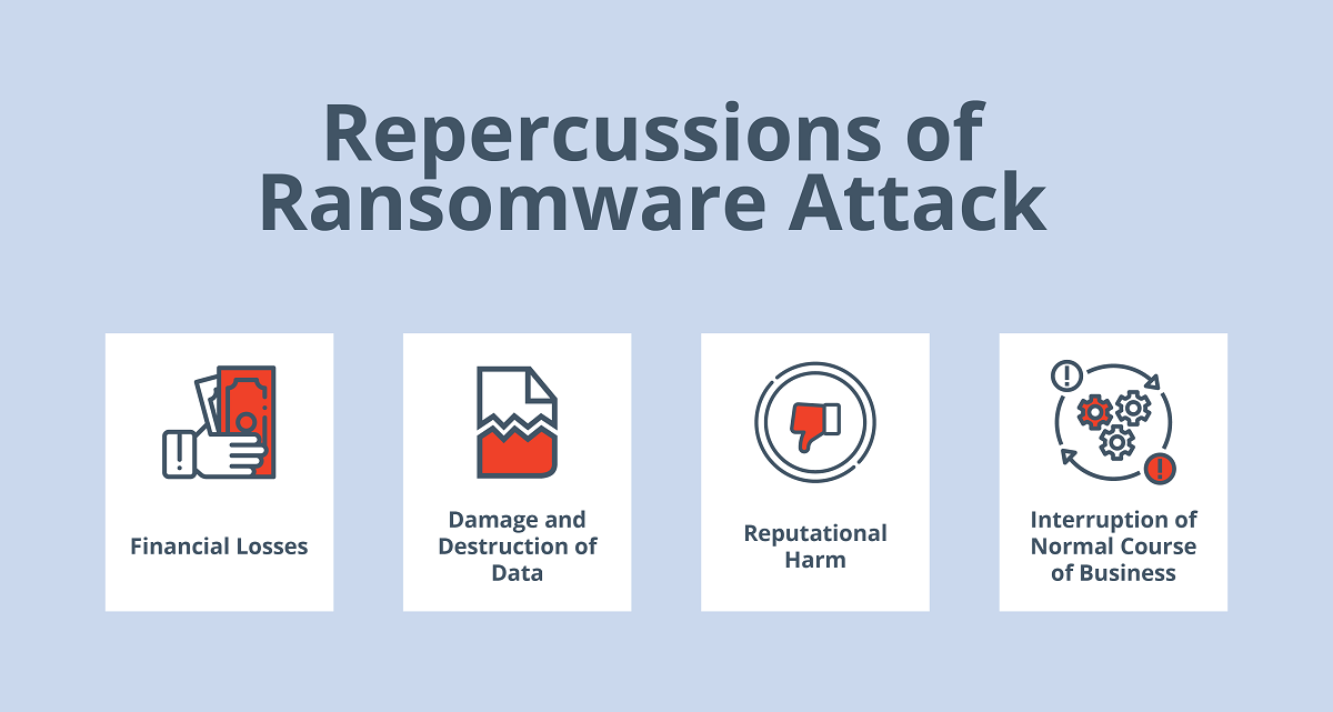 Ransomware Infographic6
