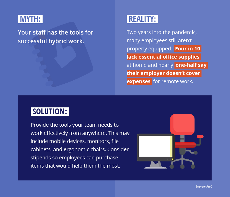 Hybrid Work Infographic split2