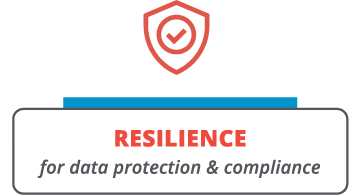 ConfidencePlatform Blog Banner resilience