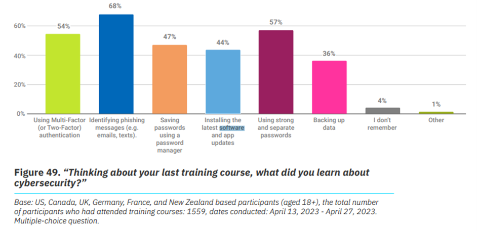 Survey last training course