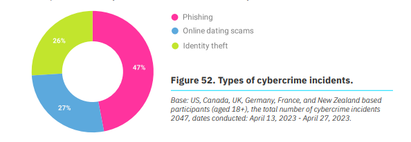 cybersecurity-2023-cybercrime-incidents