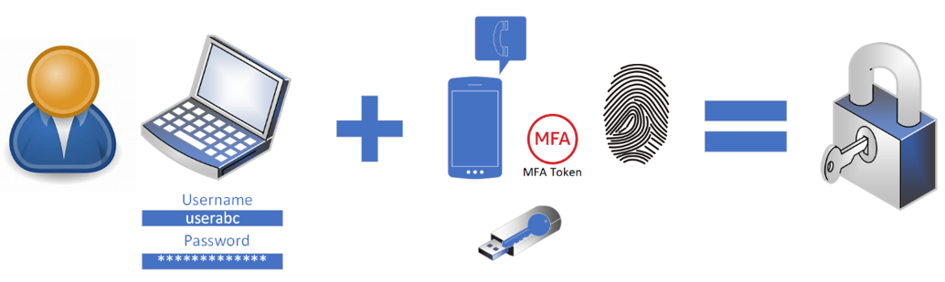mfa authentication